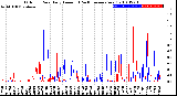 Milwaukee Weather Outdoor Rain<br>Daily Amount<br>(Past/Previous Year)