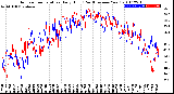 Milwaukee Weather Outdoor Temperature<br>Daily High<br>(Past/Previous Year)