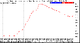 Milwaukee Weather Outdoor Temperature<br>vs Heat Index<br>per Minute<br>(24 Hours)