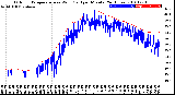 Milwaukee Weather Outdoor Temperature<br>vs Wind Chill<br>per Minute<br>(24 Hours)