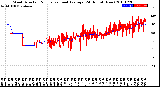 Milwaukee Weather Wind Direction<br>Normalized and Average<br>(24 Hours) (New)