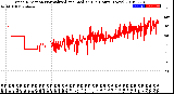 Milwaukee Weather Wind Direction<br>Normalized and Median<br>(24 Hours) (New)