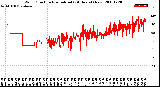 Milwaukee Weather Wind Direction<br>Normalized<br>(24 Hours) (New)