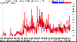 Milwaukee Weather Wind Speed<br>Actual and 10 Minute<br>Average<br>(24 Hours) (New)