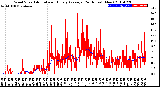 Milwaukee Weather Wind Speed<br>Actual and Hourly<br>Average<br>(24 Hours) (New)