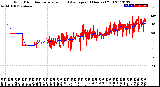 Milwaukee Weather Wind Direction<br>Normalized and Average<br>(24 Hours) (Old)