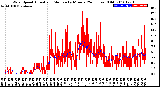 Milwaukee Weather Wind Speed<br>Actual and Median<br>by Minute<br>(24 Hours) (Old)