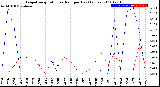 Milwaukee Weather Evapotranspiration<br>vs Rain per Day<br>(Inches)