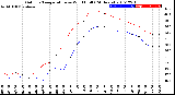 Milwaukee Weather Outdoor Temperature<br>vs Wind Chill<br>(24 Hours)