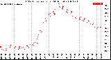 Milwaukee Weather THSW Index<br>per Hour<br>(24 Hours)