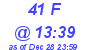 Milwaukee Weather THSW Index High Today
