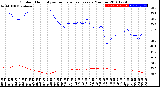 Milwaukee Weather Outdoor Humidity<br>vs Temperature<br>Every 5 Minutes