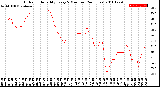 Milwaukee Weather Outdoor Humidity<br>Every 5 Minutes<br>(24 Hours)