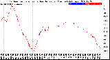 Milwaukee Weather Outdoor Temperature<br>vs Heat Index<br>per Minute<br>(24 Hours)