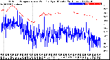 Milwaukee Weather Outdoor Temperature<br>vs Wind Chill<br>per Minute<br>(24 Hours)