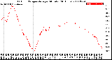 Milwaukee Weather Outdoor Temperature<br>per Minute<br>(24 Hours)