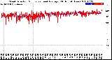 Milwaukee Weather Wind Direction<br>Normalized and Average<br>(24 Hours) (New)