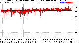 Milwaukee Weather Wind Direction<br>Normalized and Median<br>(24 Hours) (New)