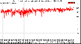 Milwaukee Weather Wind Direction<br>Normalized<br>(24 Hours) (New)