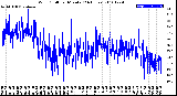 Milwaukee Weather Wind Chill<br>per Minute<br>(24 Hours)