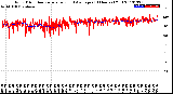 Milwaukee Weather Wind Direction<br>Normalized and Average<br>(24 Hours) (Old)