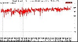 Milwaukee Weather Wind Direction<br>Normalized<br>(24 Hours) (Old)