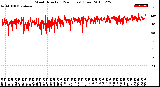 Milwaukee Weather Wind Direction<br>(24 Hours) (Raw)