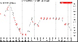 Milwaukee Weather Heat Index<br>(24 Hours)