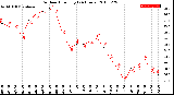 Milwaukee Weather Outdoor Humidity<br>(24 Hours)