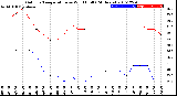 Milwaukee Weather Outdoor Temperature<br>vs Wind Chill<br>(24 Hours)