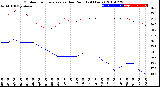 Milwaukee Weather Outdoor Temperature<br>vs Dew Point<br>(24 Hours)