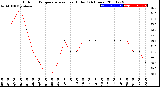 Milwaukee Weather Outdoor Temperature<br>vs Heat Index<br>(24 Hours)