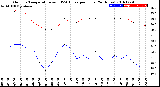 Milwaukee Weather Outdoor Temperature<br>vs THSW Index<br>per Hour<br>(24 Hours)