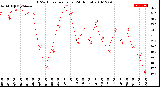 Milwaukee Weather THSW Index<br>per Hour<br>(24 Hours)