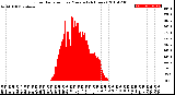 Milwaukee Weather Solar Radiation<br>per Minute<br>(24 Hours)