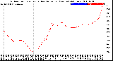 Milwaukee Weather Outdoor Temperature<br>vs Heat Index<br>per Minute<br>(24 Hours)