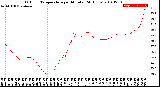 Milwaukee Weather Outdoor Temperature<br>per Minute<br>(24 Hours)