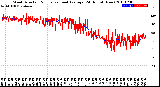 Milwaukee Weather Wind Direction<br>Normalized and Average<br>(24 Hours) (New)