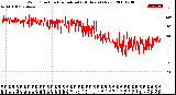 Milwaukee Weather Wind Direction<br>Normalized<br>(24 Hours) (New)