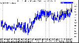 Milwaukee Weather Wind Chill<br>per Minute<br>(24 Hours)