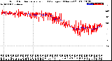 Milwaukee Weather Wind Direction<br>Normalized and Average<br>(24 Hours) (Old)