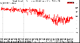 Milwaukee Weather Wind Direction<br>Normalized<br>(24 Hours) (Old)