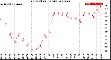 Milwaukee Weather Heat Index<br>(24 Hours)