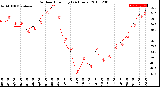 Milwaukee Weather Outdoor Humidity<br>(24 Hours)