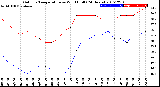 Milwaukee Weather Outdoor Temperature<br>vs Wind Chill<br>(24 Hours)