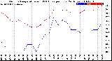 Milwaukee Weather Outdoor Temperature<br>vs THSW Index<br>per Hour<br>(24 Hours)