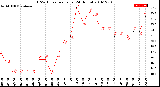 Milwaukee Weather THSW Index<br>per Hour<br>(24 Hours)