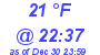 Milwaukee Weather Dewpoint High High Today