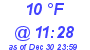 Milwaukee Weather Dewpoint High Low Today