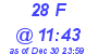 Milwaukee Weather THSW Index High Today